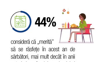 Majoritatea românilor și-au propus să adopte o alimentație mai sănătoasă și să facă mișcare mai des anul viitor