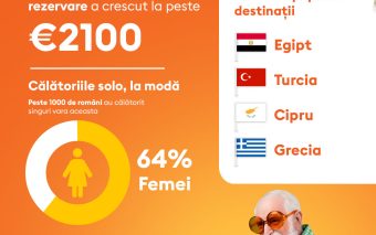 Trenduri în turism la finalul verii 2025 - Join UP! România. Turiștii români au cheltuit mai mult vara aceasta pe vacanțe și au planificat vacanțele din timp