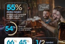 Cercetare de piață: Berea, simbol al bucuriei de a fi împreună și de 1 Decembrie