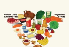 Ghidurile alimentare americane 2025 - 2030: O schimbare majoră spre sănătatea metabolică, dar cu obstacole critice de implementare pentru consumator