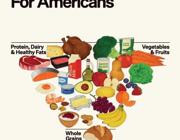Ghidurile alimentare americane 2025 - 2030: O schimbare majoră spre sănătatea metabolică, dar cu obstacole critice de implementare pentru consumator