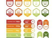 Ghid pentru citirea etichetelor. Cum să citești corect etichetele alimentare și să faci alegeri sănătoase
