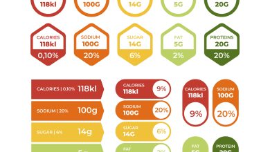 Ghid pentru citirea etichetelor. Cum să citești corect etichetele alimentare și să faci alegeri sănătoase