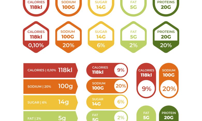 Ghid pentru citirea etichetelor. Cum să citești corect etichetele alimentare și să faci alegeri sănătoase