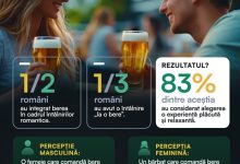 Berea, liant social în dating: românii mizează pe autenticitate la prima întâlnire
