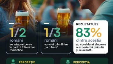 Berea, liant social în dating: românii mizează pe autenticitate la prima întâlnire