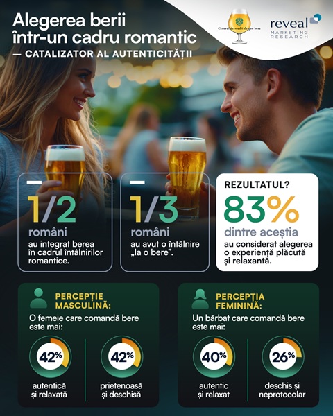 Berea, liant social în dating: românii mizează pe autenticitate la prima întâlnire