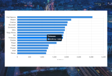 Analiză imo360: Harta pieței imobiliare din România. Cluj și București rămân reperele pieței, dar Târgu Mureș, Pitești și Craiova dau ritmul noii creșteri